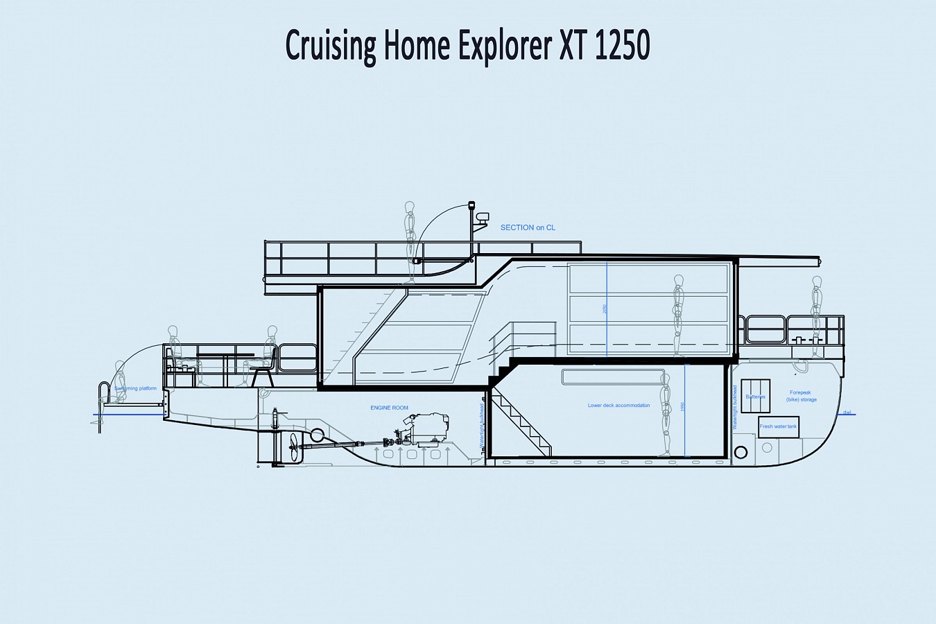 Cruising Home Explorer 1250 XT