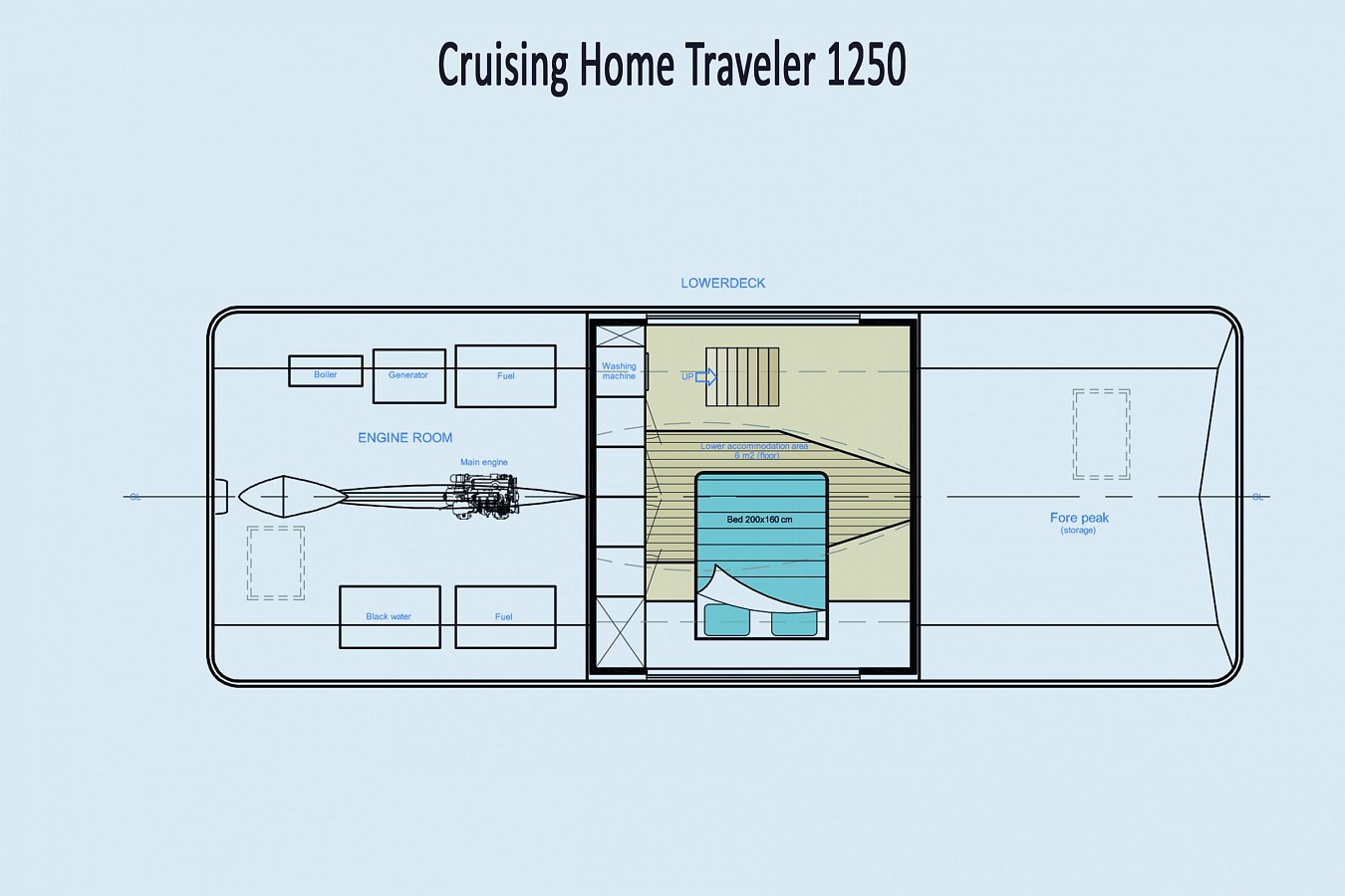 Cruising Home Traveler 1250